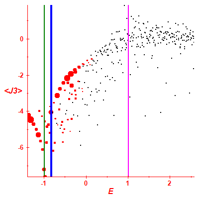 Peres lattice <J3>
